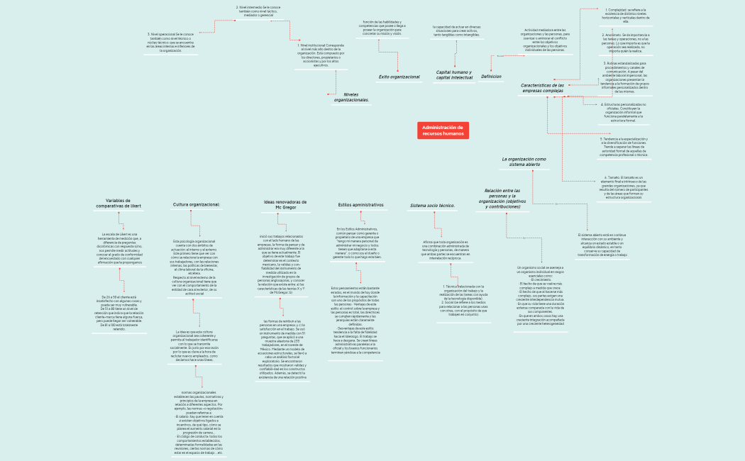 Administración de recursos humanos