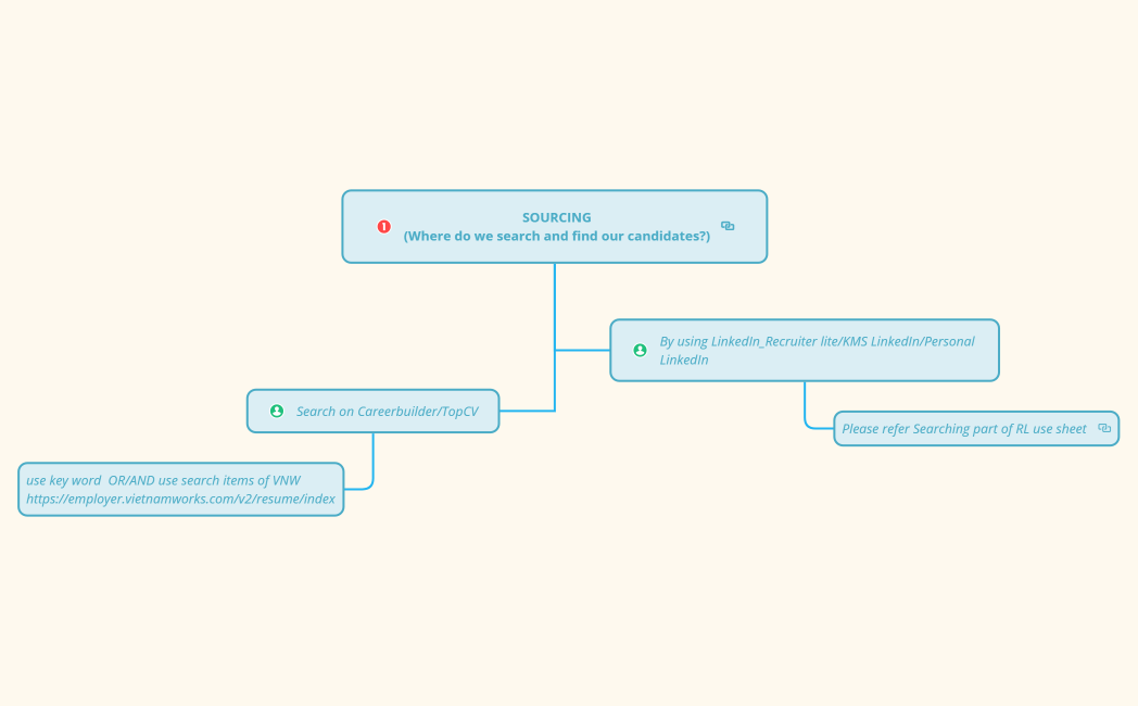 COE_Talent Pool Management