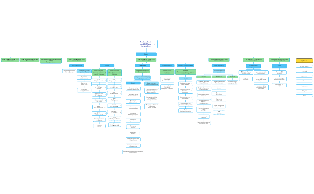 структура SOLMAR Ukraine (13)