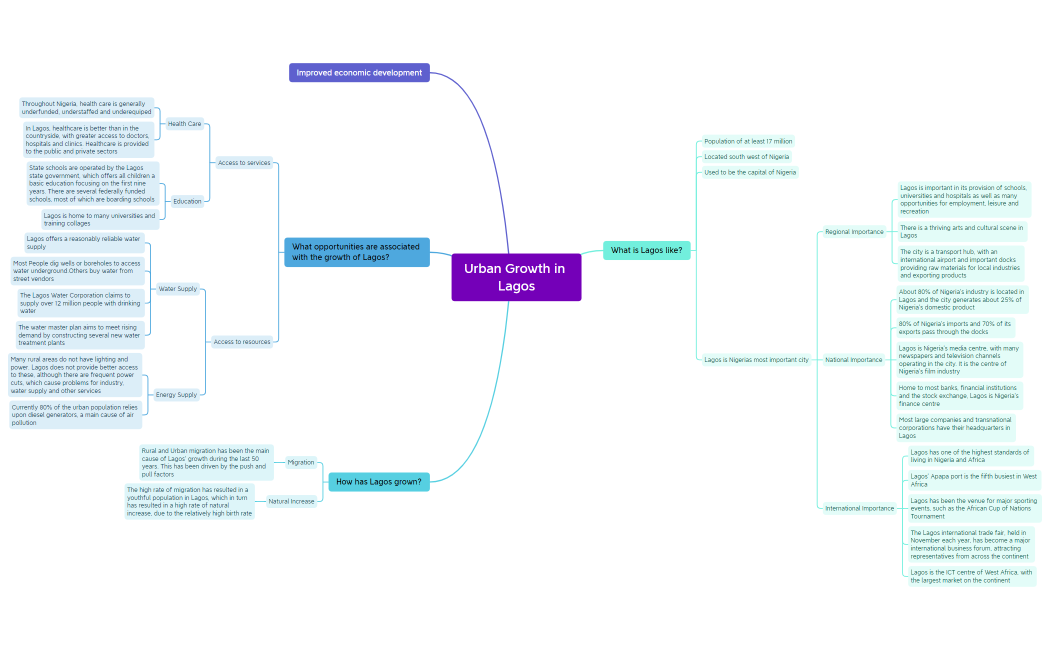 Urban Growth in Lagos