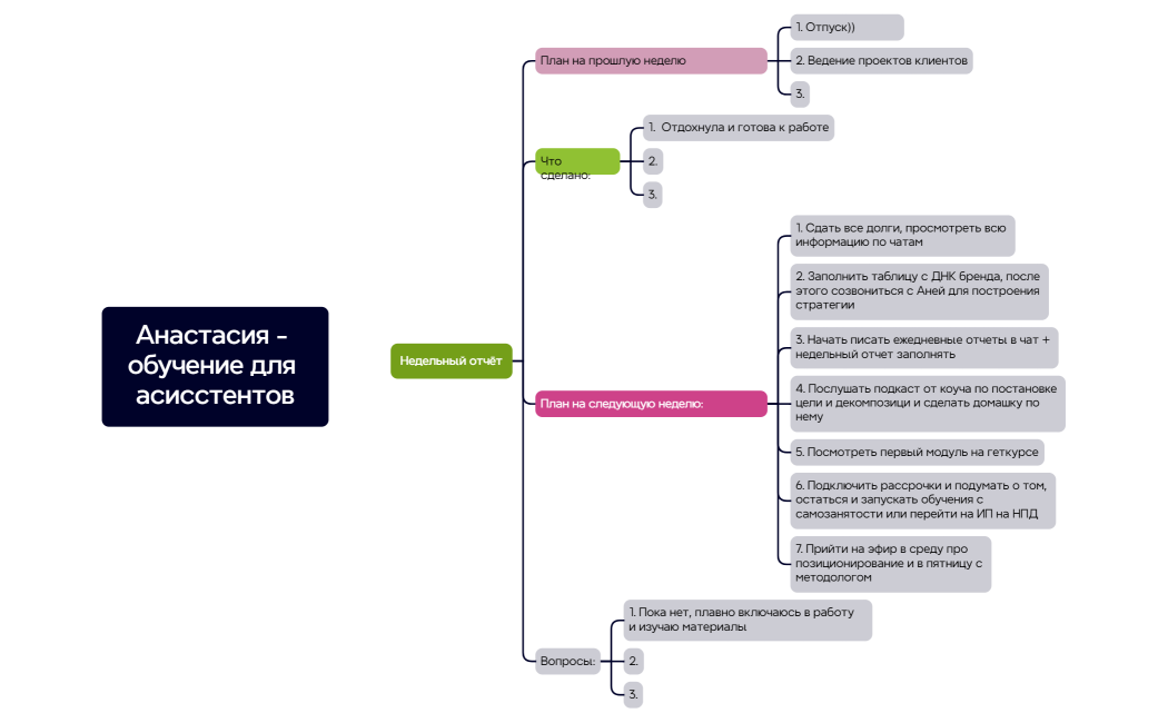 Анастасия - обучение для асисстентов