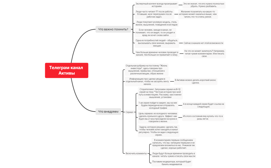 Телеграм канал Активы