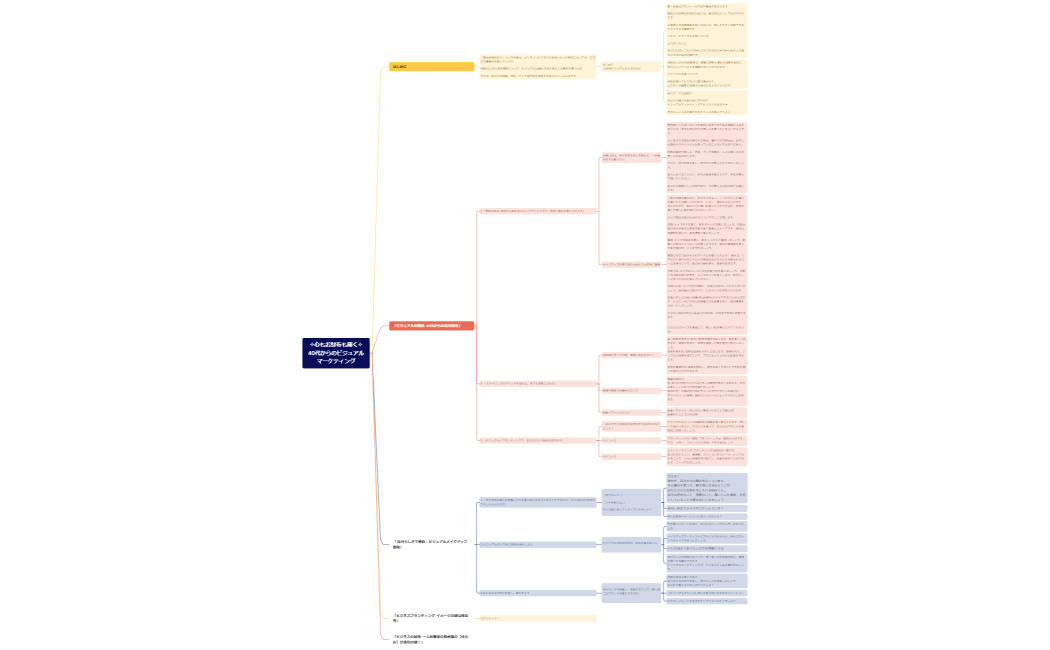 ソーシャルメディアマーケティング