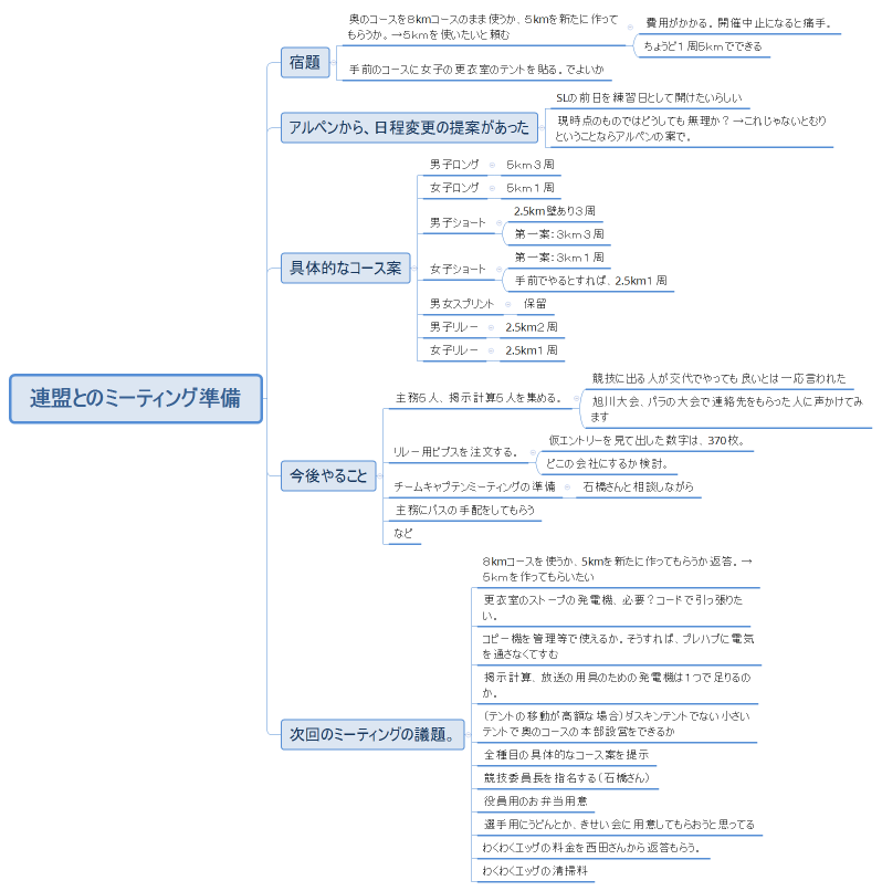 連盟とのミーティング準備