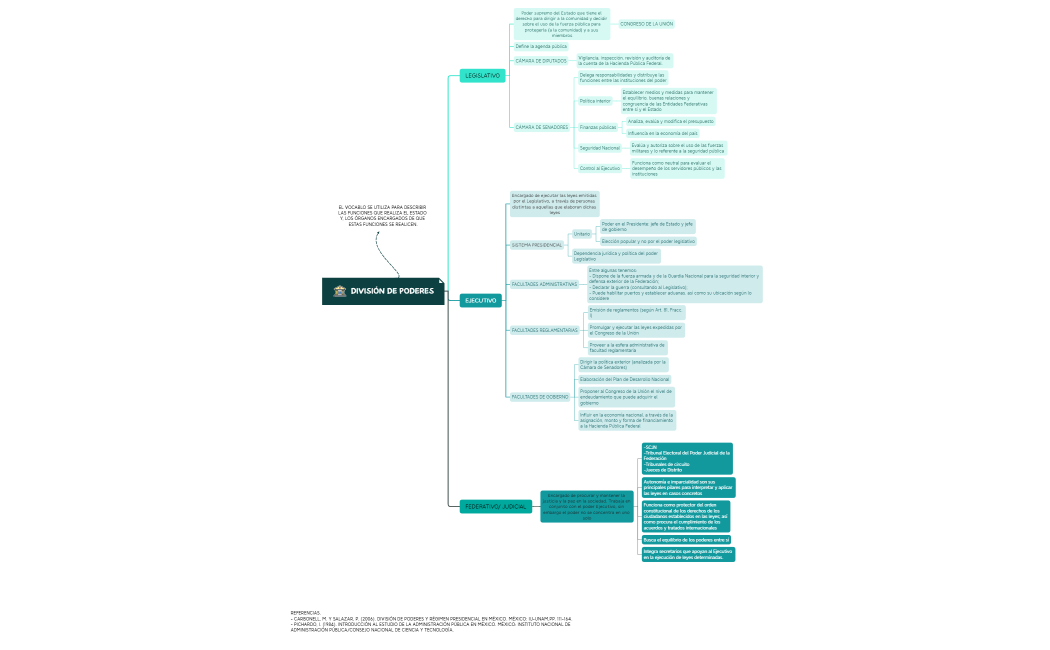DIVISIÓN DE PODERES