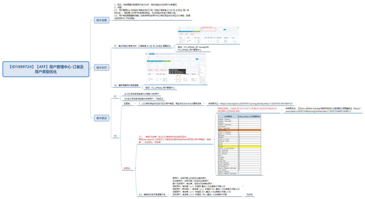 【ID1899724】【AFF】用户管理中心-订单及用户类型优化