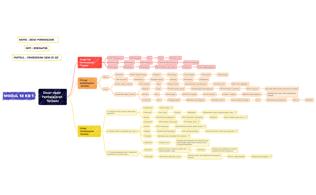 Modul 12 KB 1 seni (Dewi Mayangsari 858566728)