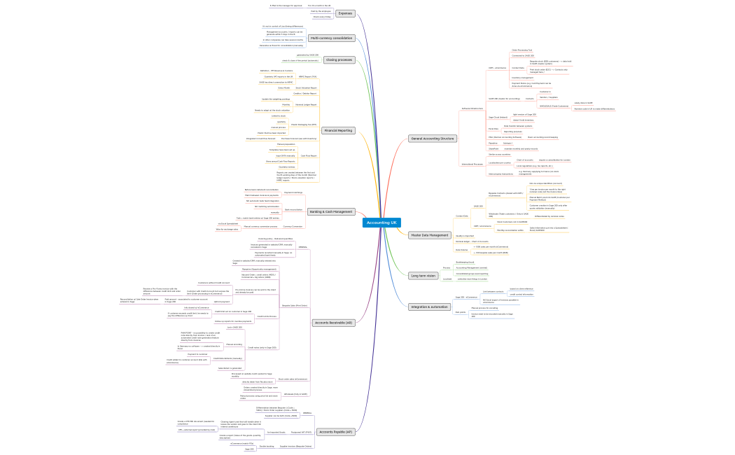 Rocaba - Accounting UK