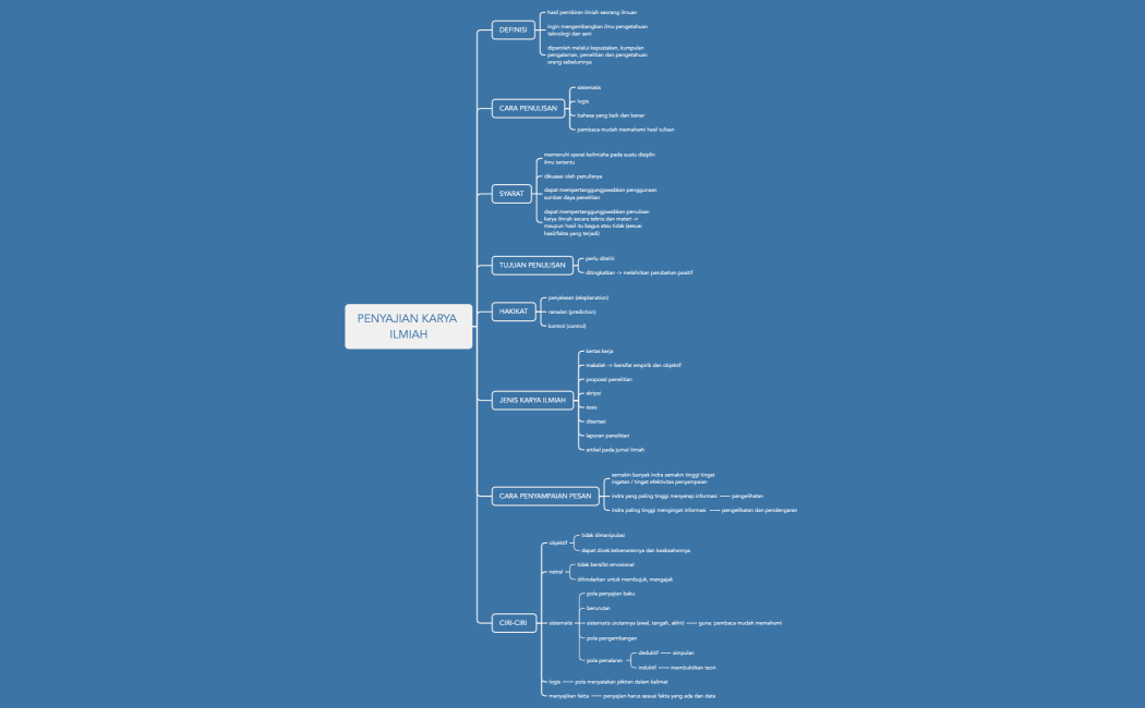 PENYAJIAN KARYA ILMIAH