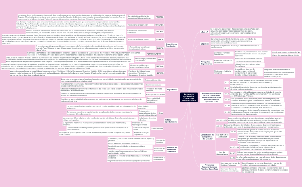 Steps of Problem solving