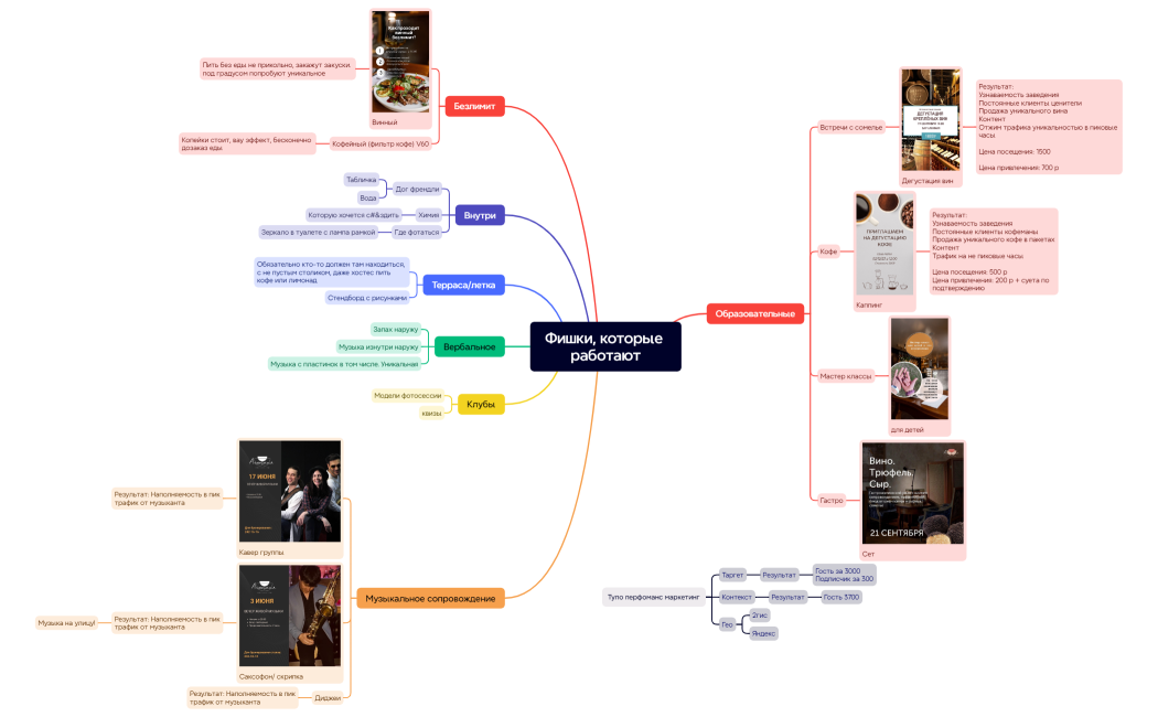 Фишки, которые работают