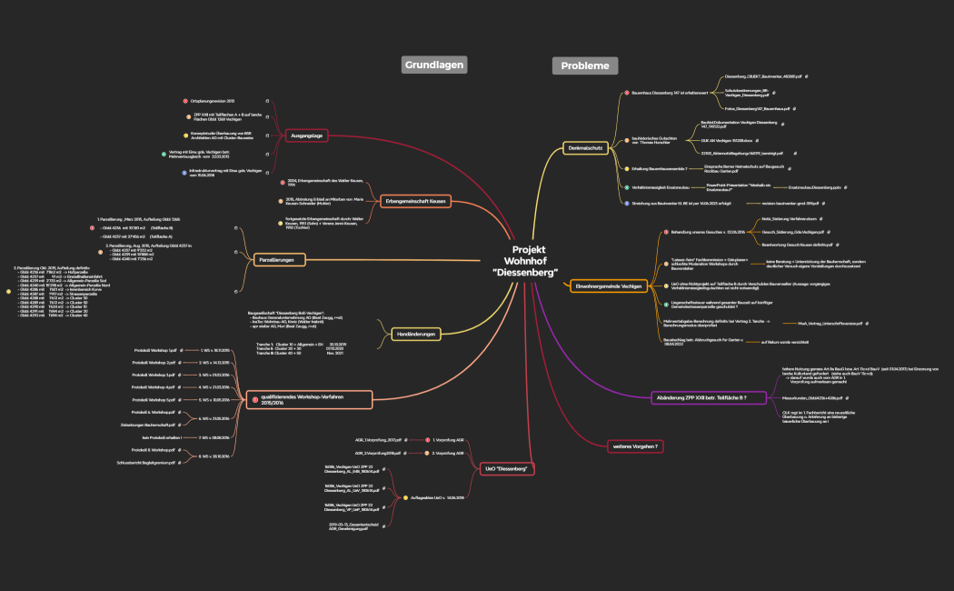    Projekt Wohnhof  Diessenberg  