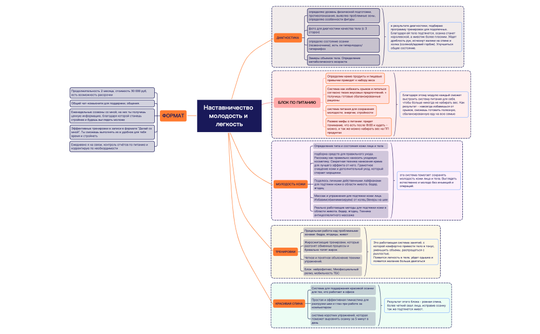 Наставничество. xmind