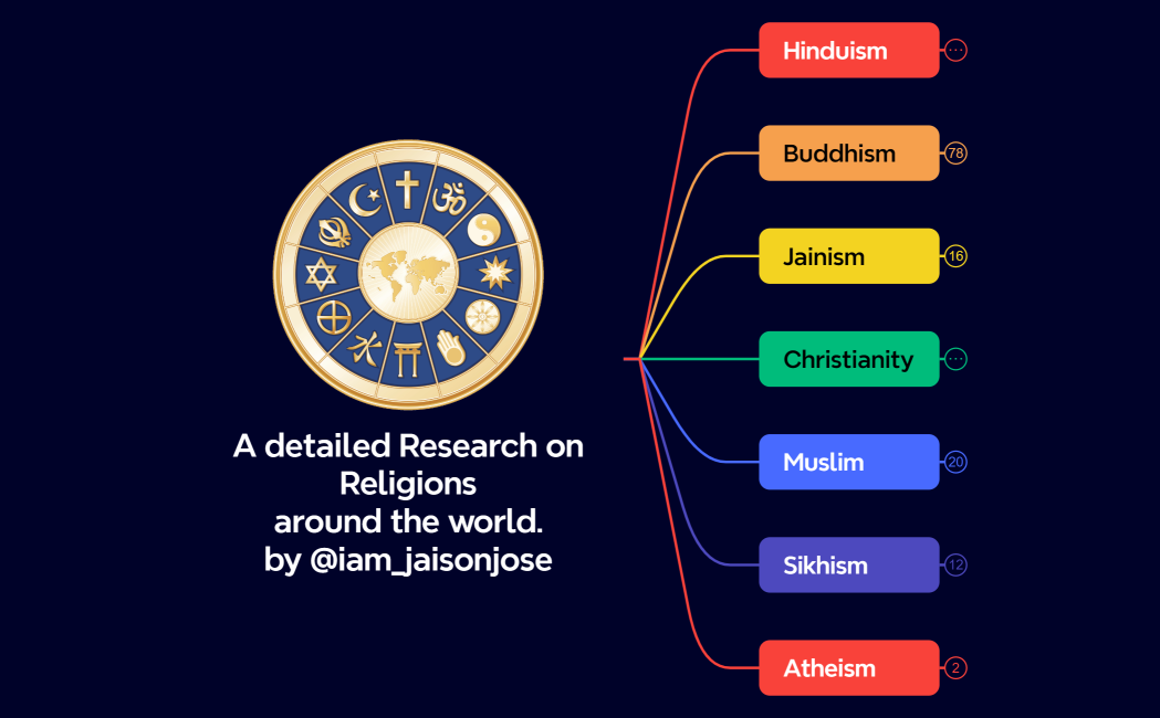 Religious Beliefs around the World