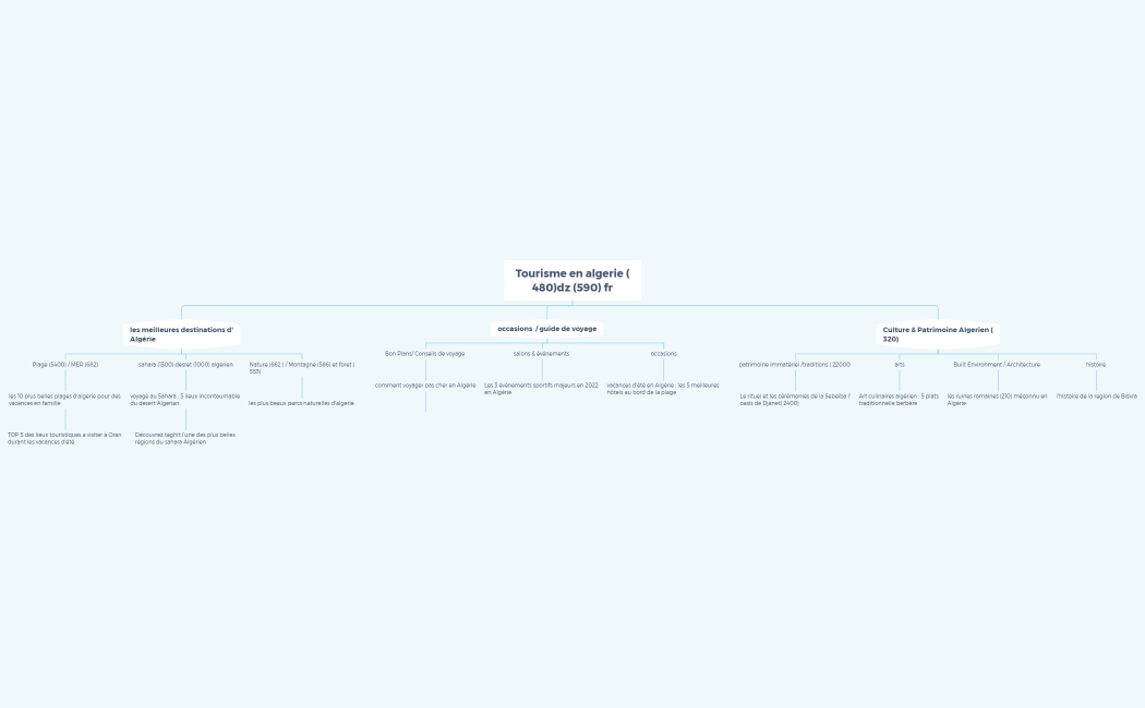 Tourisme en Algérie - structure de blog