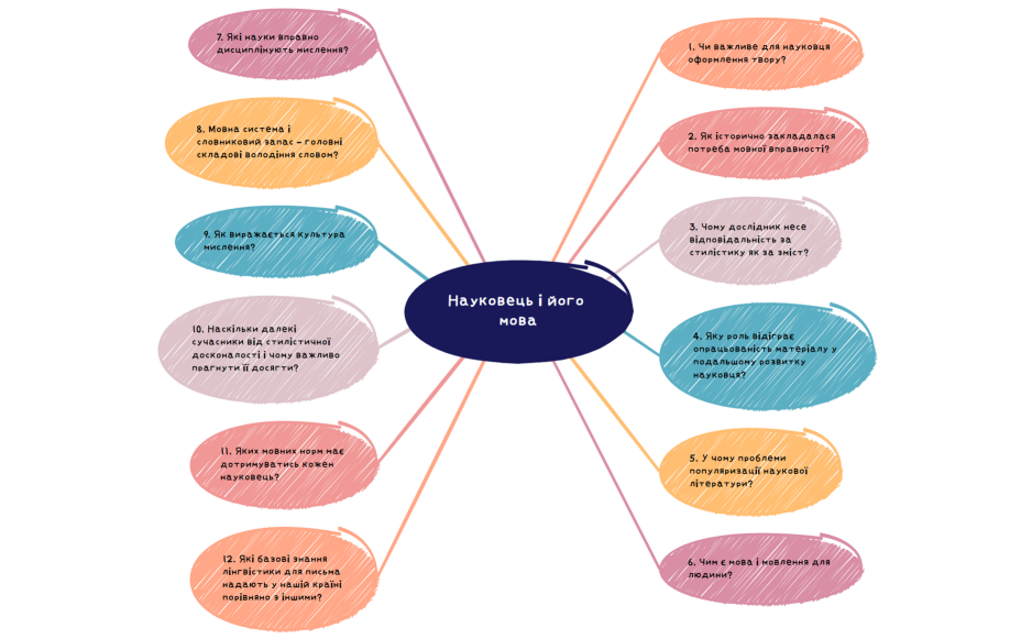 Пустовалова Г. Науковець і його мова