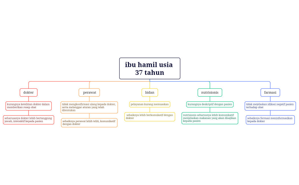 ibu hamil usia 37 tahun
