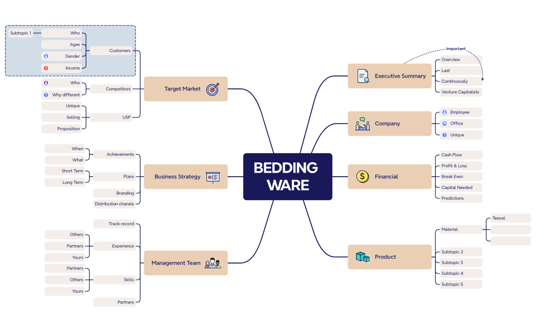 Bedding ware business plan
