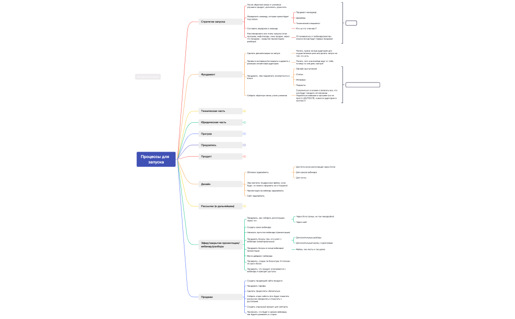 ÐÑÐµ Ð¿ÑÐ¾ÑÐµÑÑÑ Ð½Ð° Ð·Ð°Ð¿ÑÑÐºÐµ (Ð¿Ð¾Ð»Ð½Ð°Ñ Ð²ÐµÑÑÐ¸Ñ)