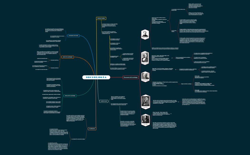 Mapa Conceptual Sobre La Sociología