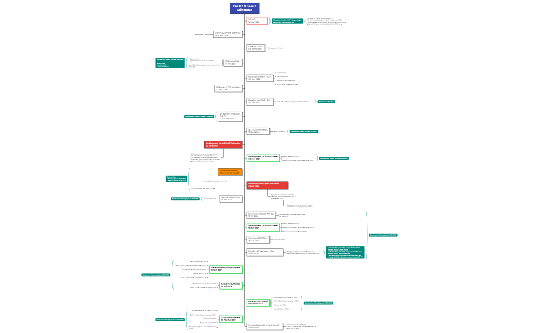 FMUI 3.0 Fase 2 Milestone