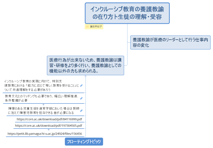 インクルーシブ教育の養護教諭の在り方ト生徒の理解・受容