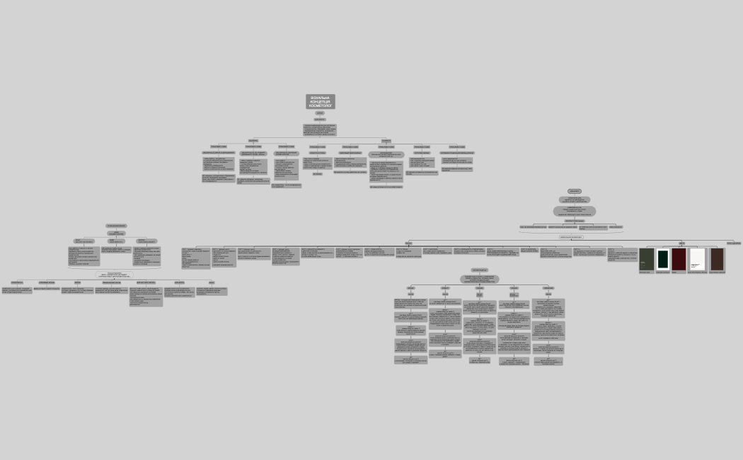 ВІЗУАЛЬНА КОНЦЕПЦІЯ КОСМЕТОЛОГ