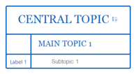 Central Topic