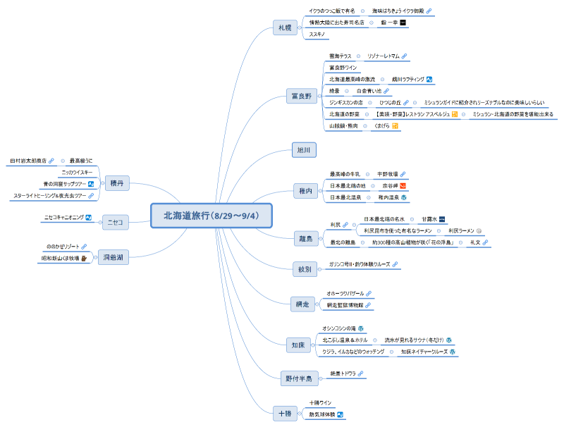 北海道旅行（8/29～9/4）