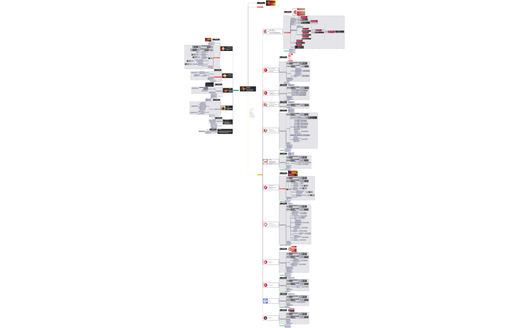 Copy of AG -org.chart