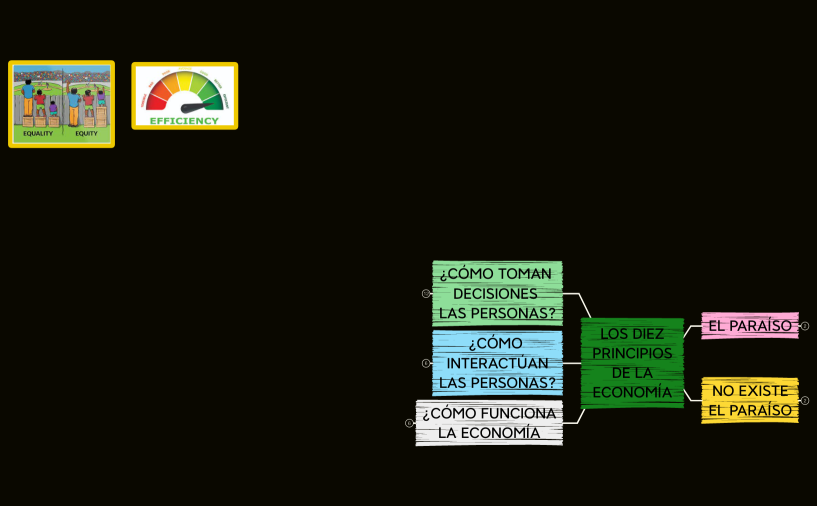 01 LOS DIEZ PRINCIPIOS DE LA ECONOMÍA