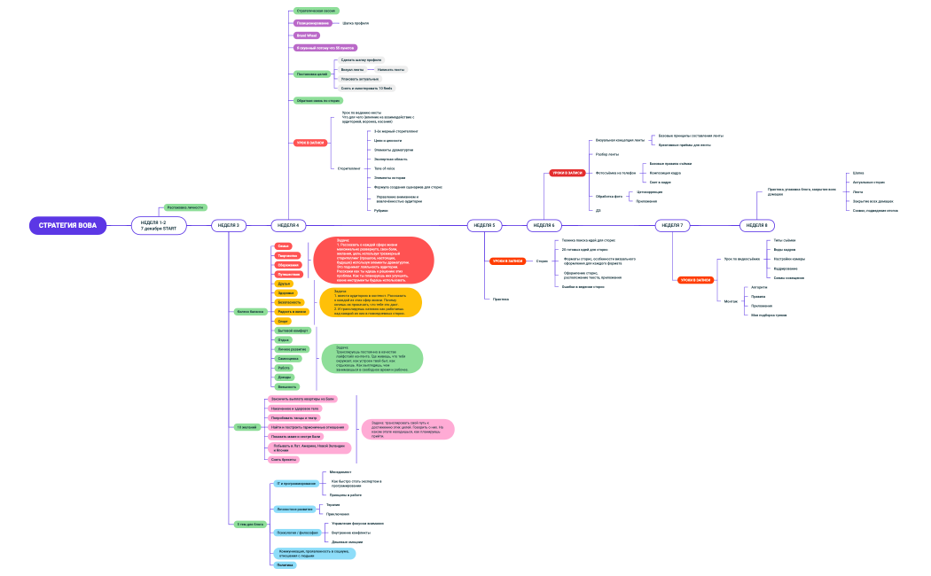 СТРАТЕГИЯ ВОВА.xmind