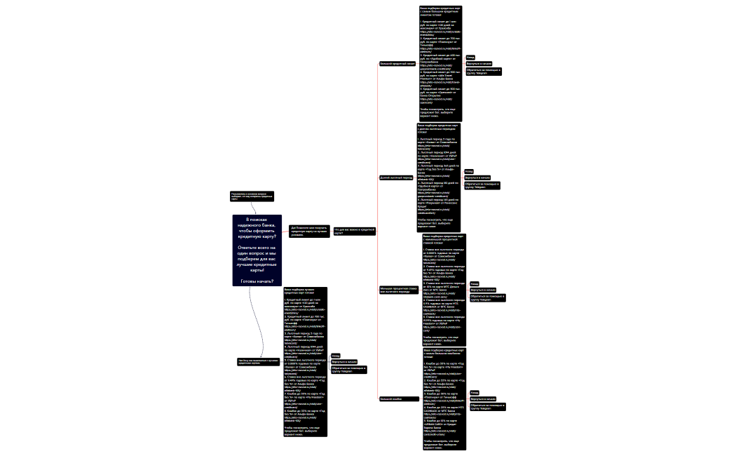 кредитные 2