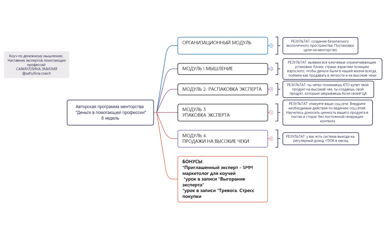Авторская программа менторства_Деньги в помогающей профессии