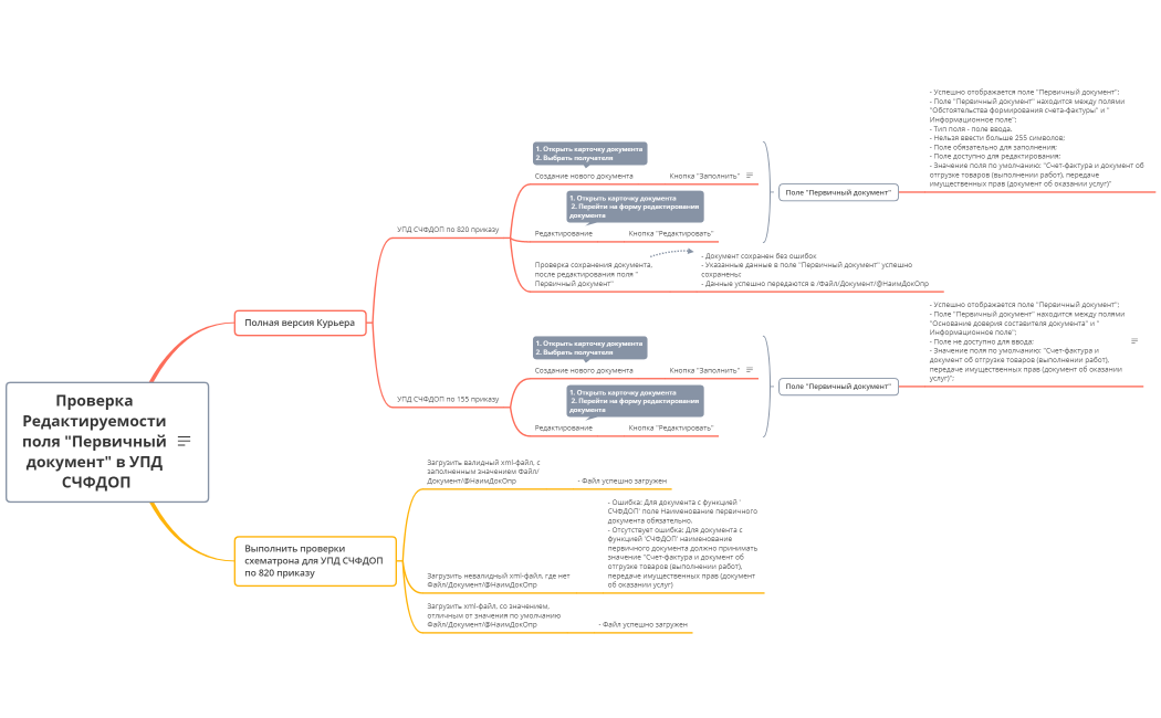 Проверка Редактируемости поля Первичный документ в УПД СЧФДОП
