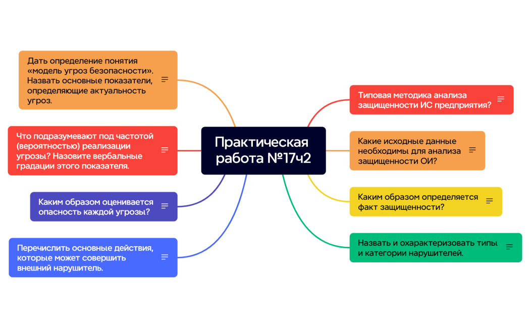 Практическая работа №17ч2