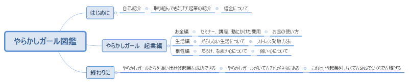 やらかしガール図鑑