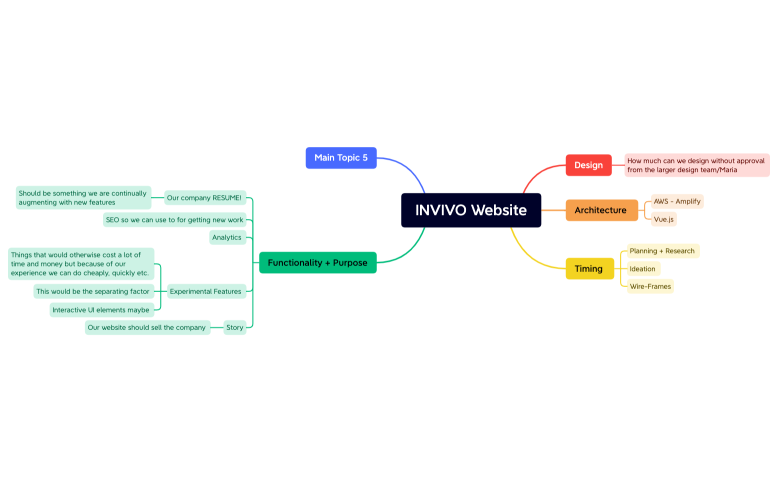 Map_1-4rHiEf-xODwfmL-57010.xmind