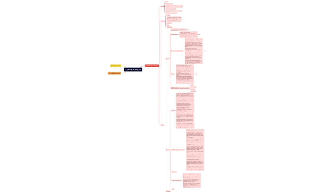 Структура запуска