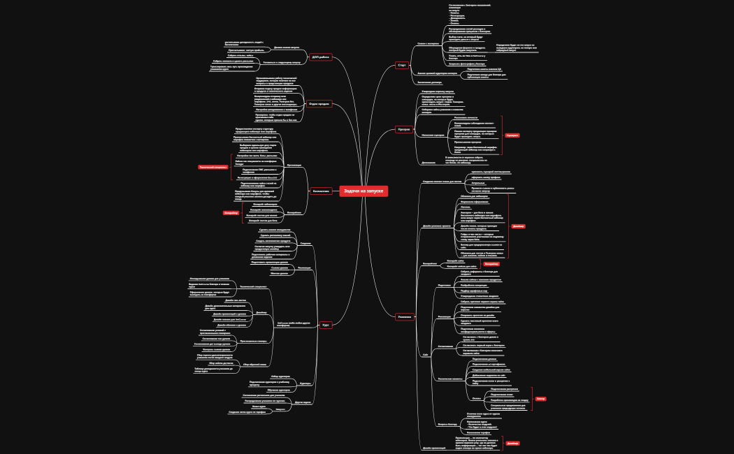 Mind-map инфраструктуры запуска