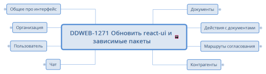 DDWEB-1271 Обновить react-ui и зависимые пакеты