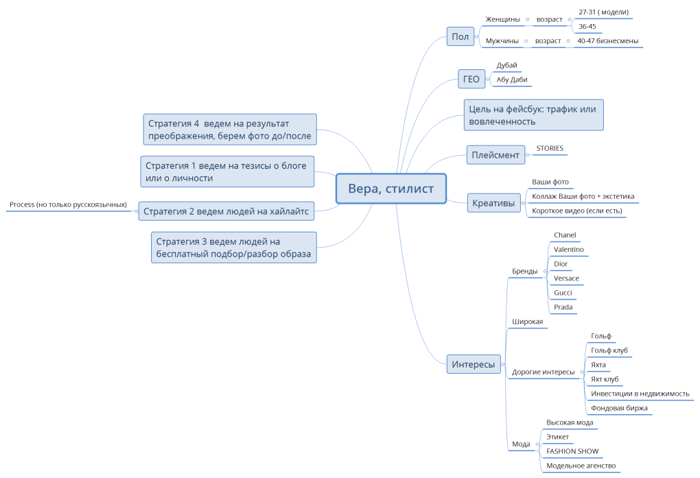 Вера, стилист