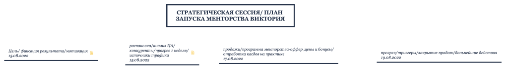 стратегическая сессия/ план запуска менторства Виктория