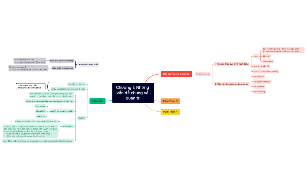 Những vấn đề chung về quản trị