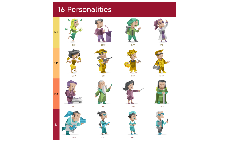 MBTI facing critique