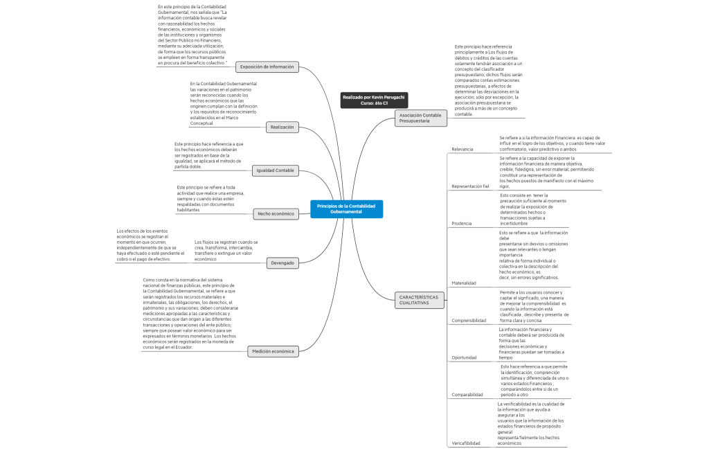 Principios de la Contabilidad Gubernamental 