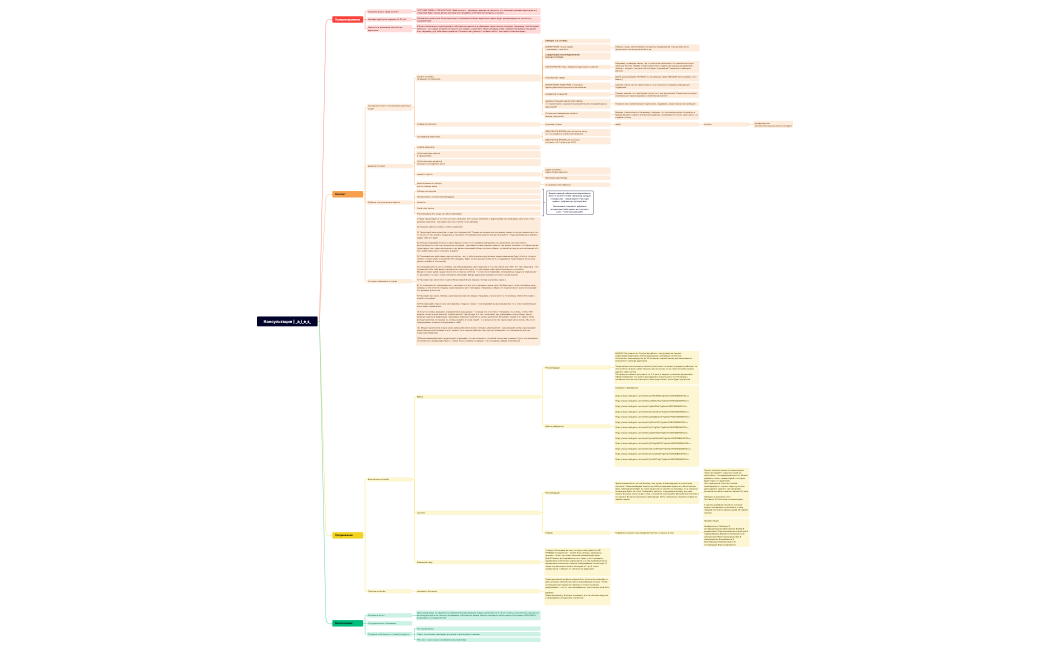 Консультация | _a_i_e_s_.xmind