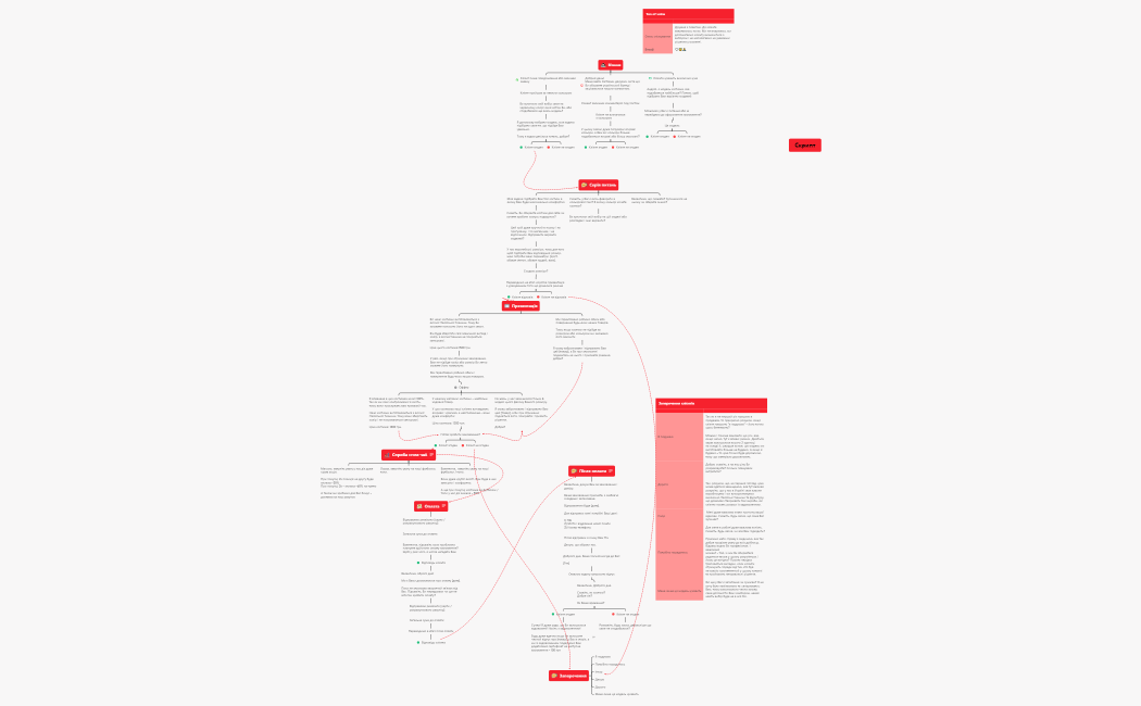 Шаблон скрипта (21).xmind