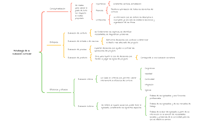 Metodología de la evaluación curricular