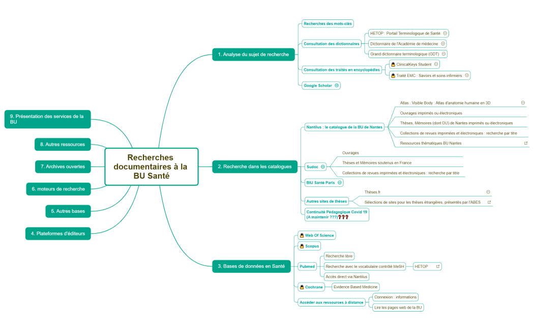 carte de navigation documentaire (test 2023)